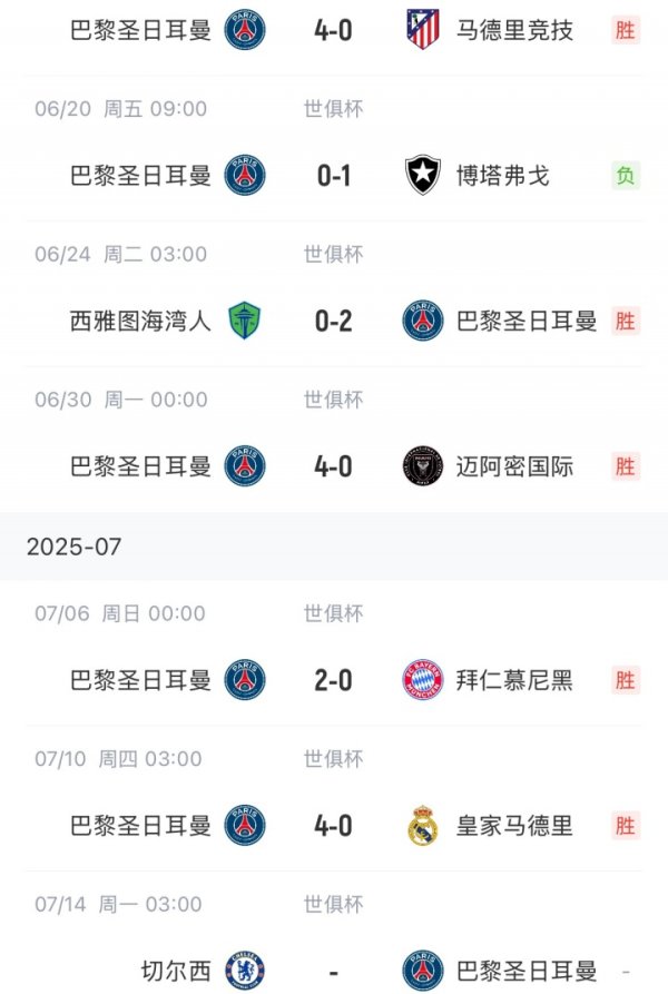 Watch Chelsea! Club World Cup Paris 5 clean sheets in 6 games, losing to Botavgo only 0-1